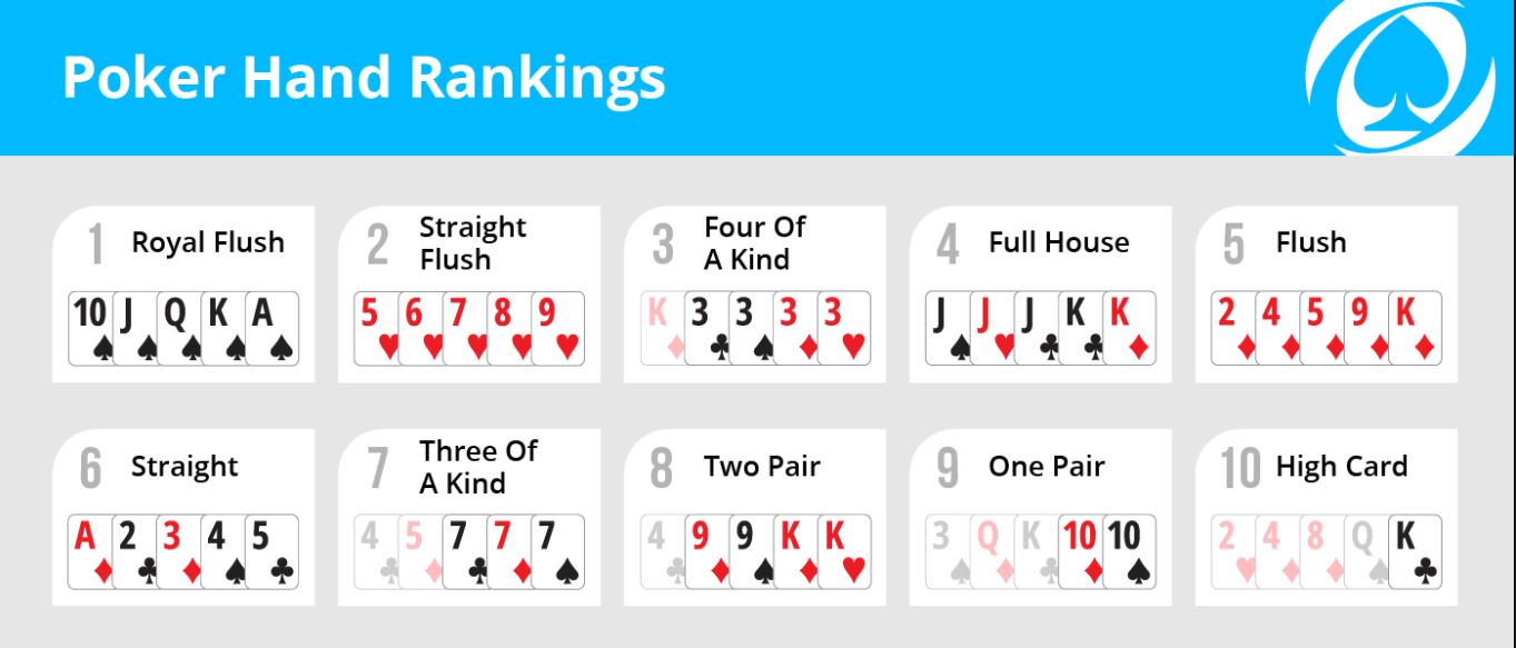 The Best Hands Combination in Poker